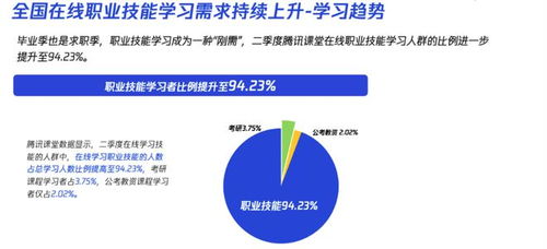 封面有數 在線職業培訓成求職就業剛需，工業與游戲設計課程受企業追捧