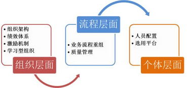 中小型工程設(shè)計(jì)咨詢企業(yè)的組織發(fā)展路徑探析 聚焦咨詢策劃服務(wù)的核心競爭力構(gòu)建